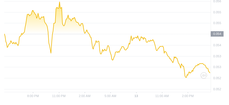 2024年08月13日hbar币价格