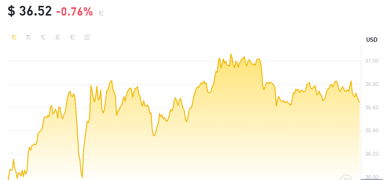2024年08月13日OK币价格