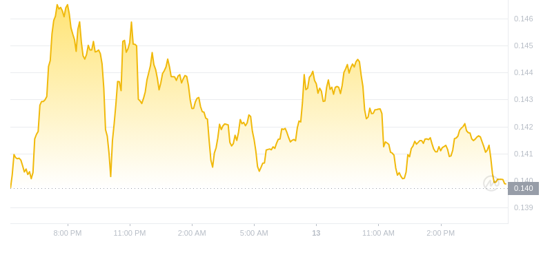 2024年08月13日GRT币价格