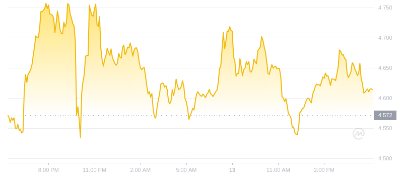 2024年08月13日RNDR币价格