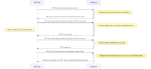 Implementing JWT Authentication with Express, MongoDB, and Passport.js