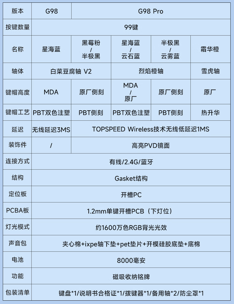 迈从 G98 Pro 三模键盘开售：延迟 1ms、Gasket 结构，299 元起