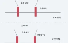 如何拥有花不完的钱？