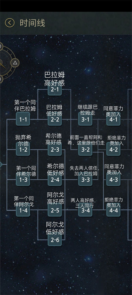 7天手游有什么结局 7天手游全结局及分支攻略