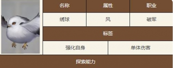 《如鸢》绣球技能天赋介绍一览