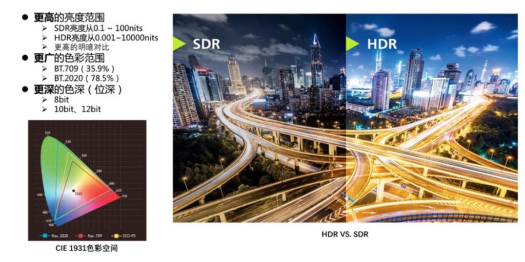 Der Wendepunkt zwischen Flaggschiff- und Einstiegsfernsehern: Sprechen Sie nicht über HDR unter 10.000 Yuan