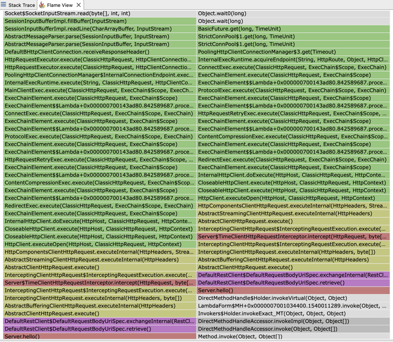 Metrics Can Fool You: Measuring Execution Time in Connection-Pooled Environments