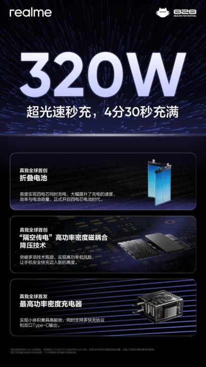 4 分钟充满！真我 320W 闪充正式发布