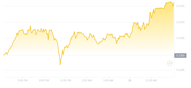 2024年08月15日波场币价格