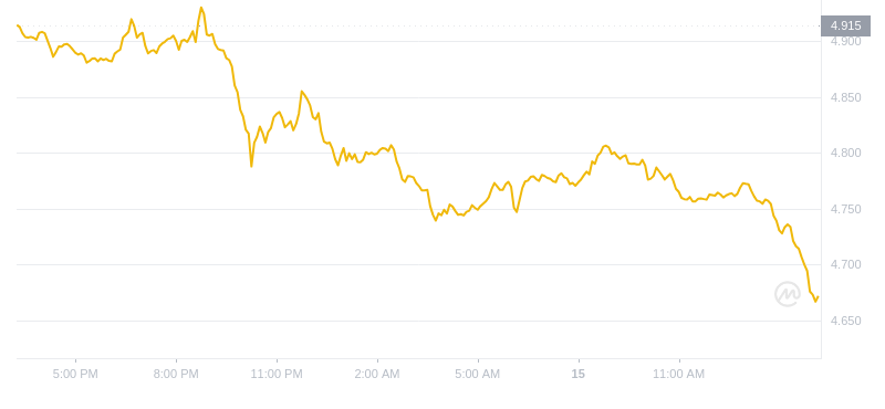 2024年08月15日Atom币价格