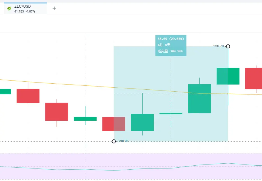 盘点 21 支灰度加密信托基金：有的上涨 10 倍，有的一路走熊，易踩在牛市末班车成市场反指？