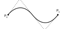 Simply understanding Bézier curves.