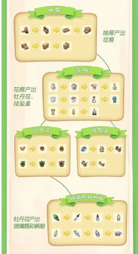 庄园合合怎么合成 庄园合合合成方法