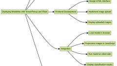 Recommended Project: Deploying MobileNet with TensorFlow.js and Flask