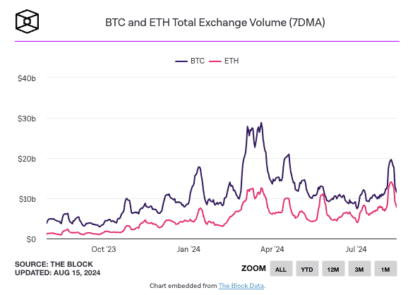 ETH、 SOL价格敏感性更高！ Coinbase分析师：反映投资人审慎