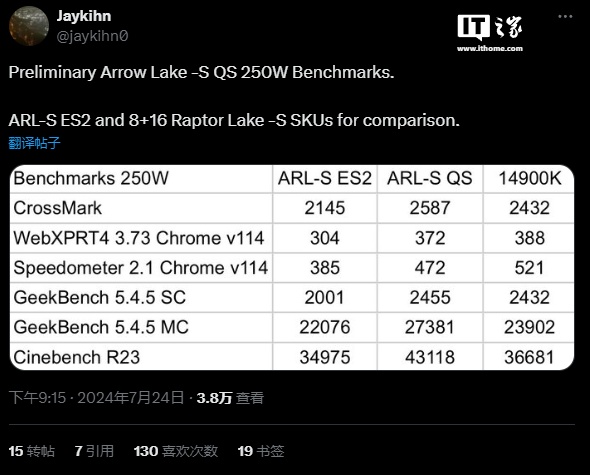 消息称 24 核英特尔酷睿 Ultra 9 QS 处理器频率达 5.7 GHz,比 ES2 版本高 1.0 GHz