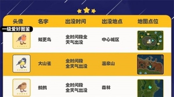 《心动小镇手游》大山雀出现位置一览