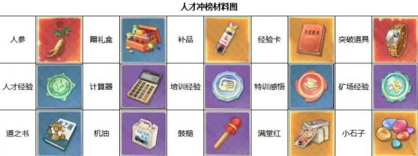 时光杂货店高启强怎么培养  时光杂货店高启强培养攻略