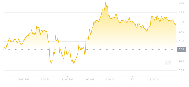 2024年08月17日uni币价格