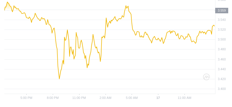 2024年08月17日FIL币价格