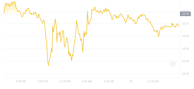 2024年08月17日以太经典价格