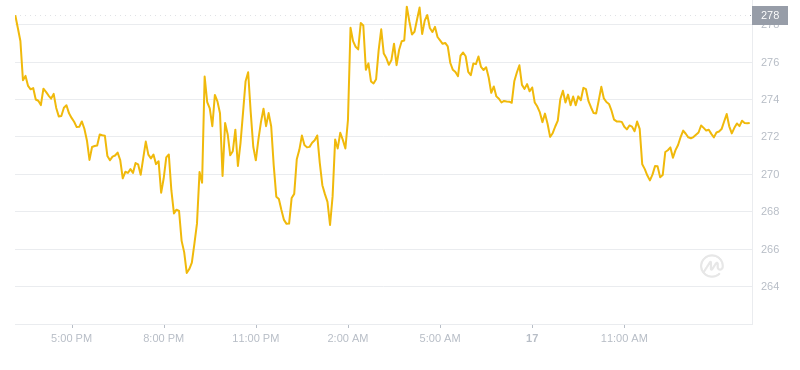 2024年08月17日Tao币价格