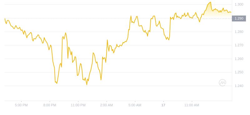 2024年08月17日OP币价格