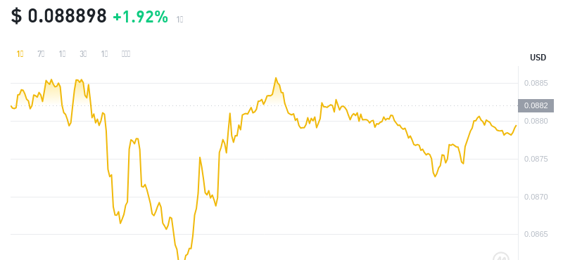 2024年08月17日cro币价格