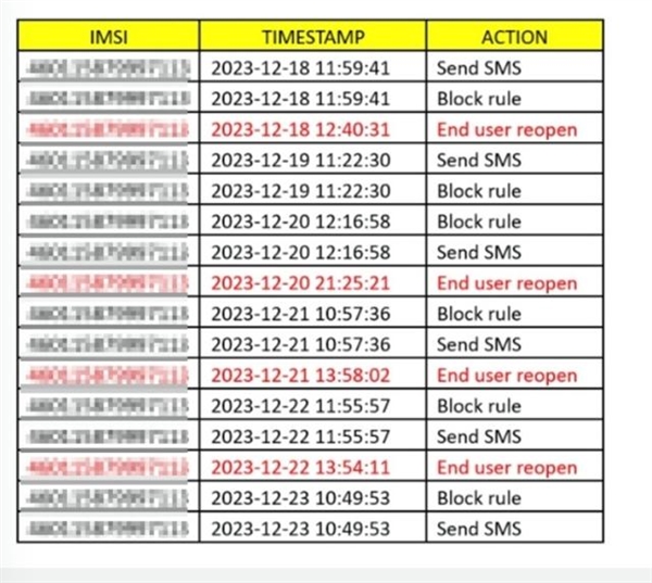 Yuran data lelaki tua itu untuk pergi ke luar negara ialah 16,000 yuan Pemutus litar telekomunikasi telah rosak berkali-kali dan dia telah pulih secara bebas: Adakah saya perlu membayar balik wang itu?