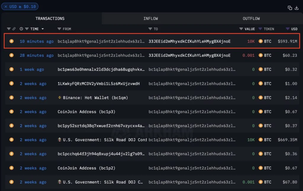 金融律师:美国政府转出1万枚比特币到Coinbase肯定是出售不是托管
