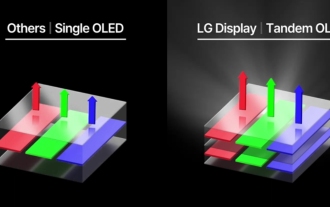 „Tandem OLED' wurde von Apple populär gemacht. Wie ist es besser als OLED?