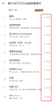 网易云音乐在哪看歌曲播放次数 网易云音乐听歌排行查询步骤介绍