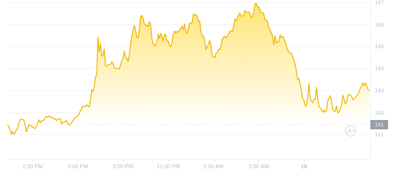 2024年08月19日索尔币价格