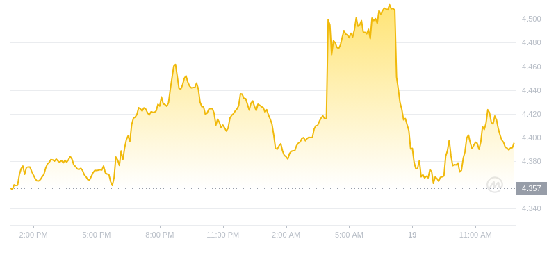 2024年08月19日波卡币价格