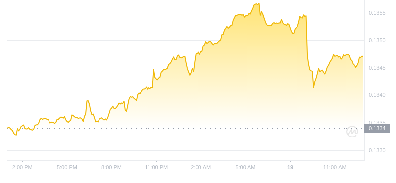 2024年08月19日波场币价格