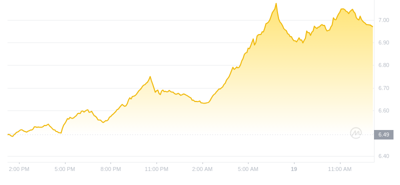 2024年08月19日ton币价格
