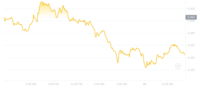 2024年08月19日uni币价格