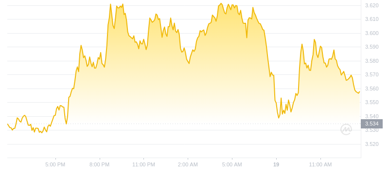 2024年08月19日FIL币价格