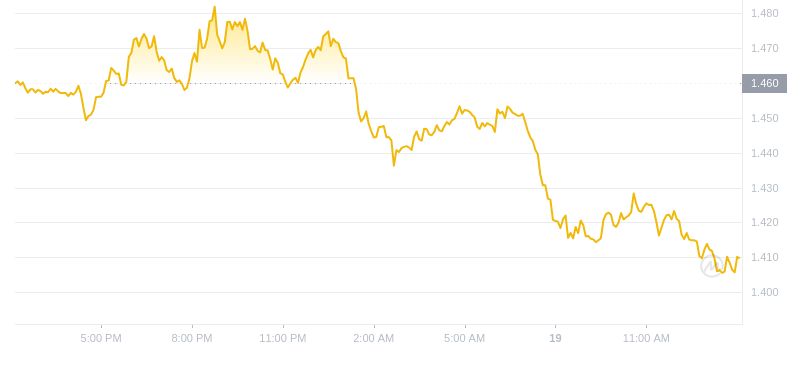 2024年08月19日stx币价格
