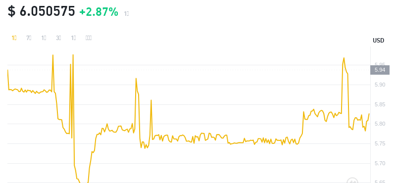 2024年08月19日leo币价格