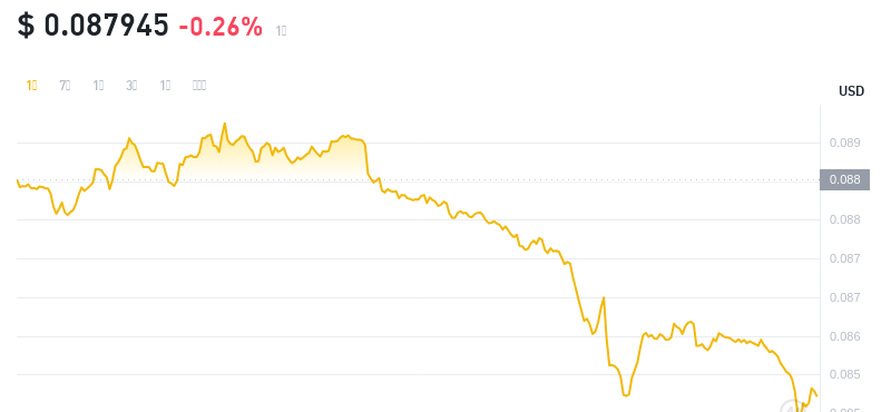 2024年08月19日cro币价格