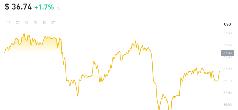 2024年08月19日OK币价格