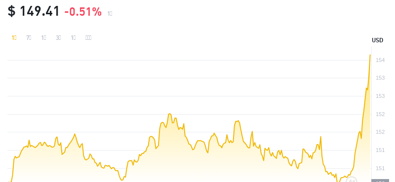 2024年08月19日门罗币价格