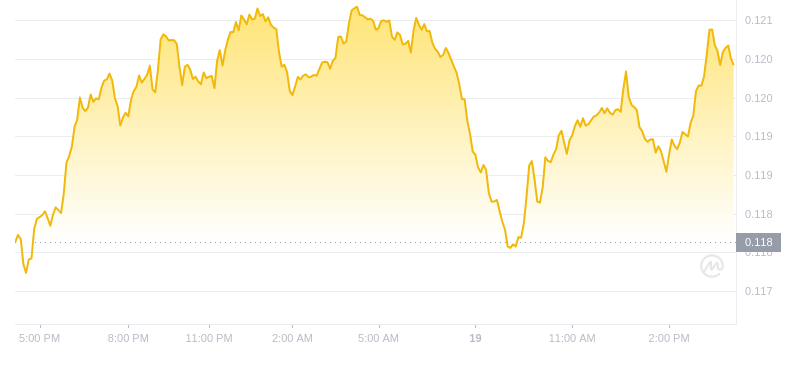 2024年08月19日ALGO币价格