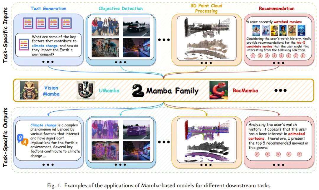 一文看懂Mamba，Transformer最強競爭者