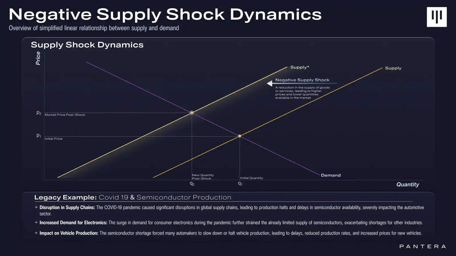 meme 逻辑不适合 Base？