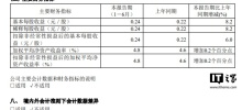 Le bénéfice net de China Telecom au premier semestre s'est élevé à 21,81 milliards de yuans, soit une augmentation de 8,2% sur un an, et le nombre d'utilisateurs mobiles a atteint 419 millions en juillet.