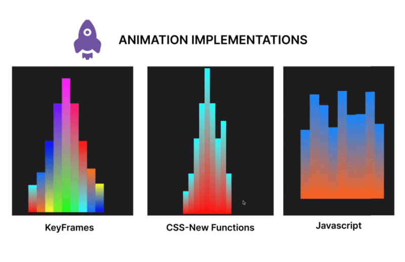 Optimizing CSS time-based animations with new CSS functions