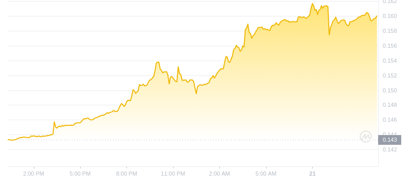 2024年08月21日波场币价格