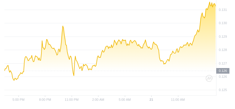 2024年08月21日ALGO币价格